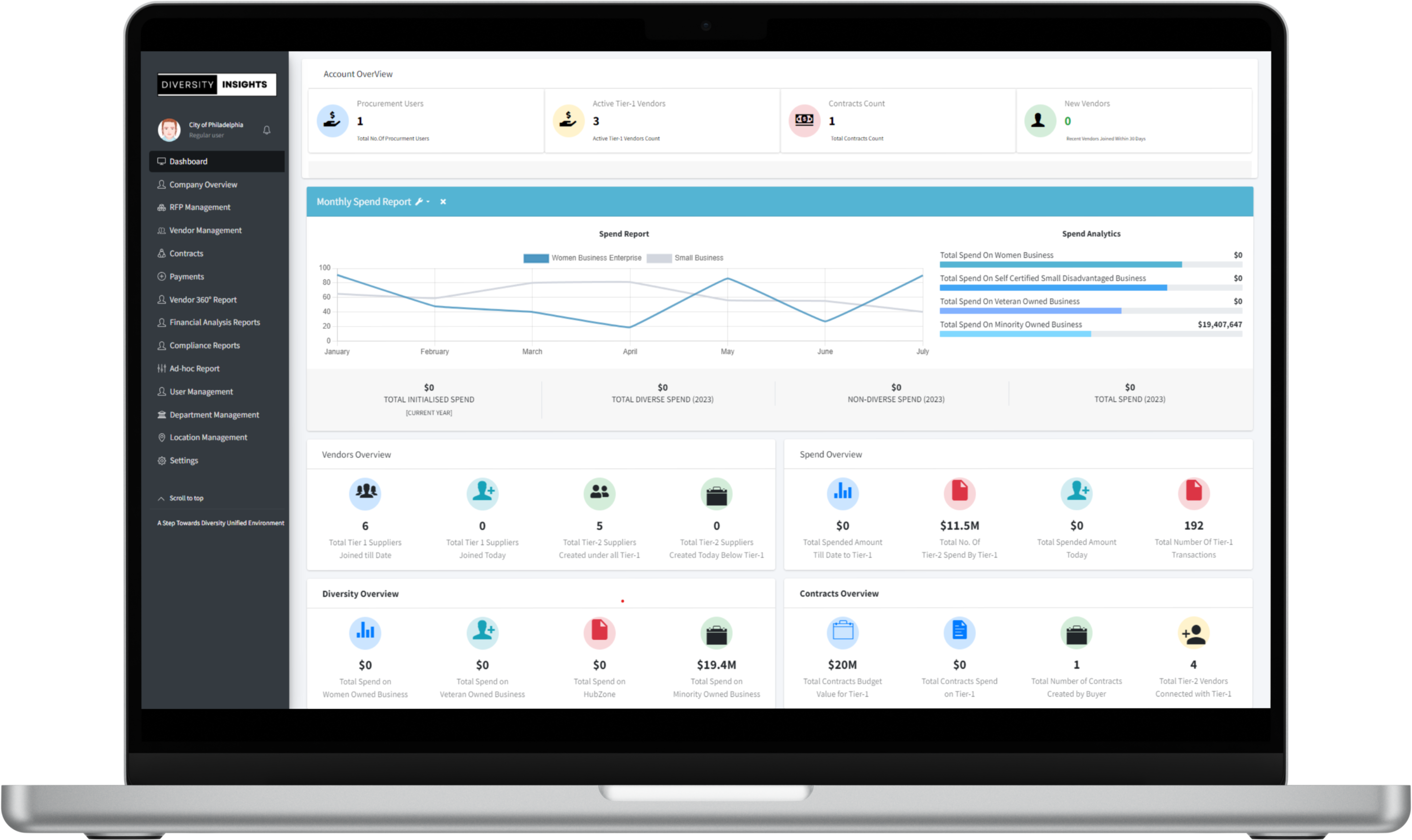 Dashboard laptop